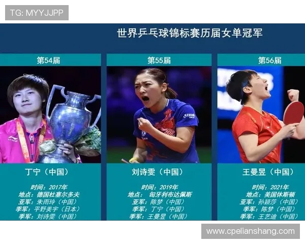 上海乒乓球队在世界锦标赛中的实力展现与未来发展潜力分析