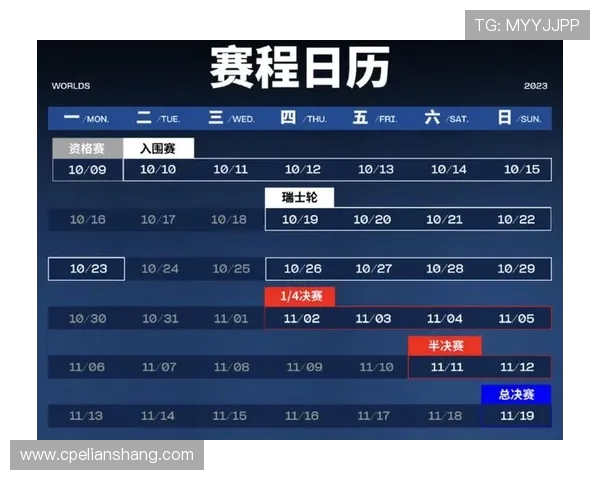全球总决赛最新积分榜LNG战队以88分稳居第一名
