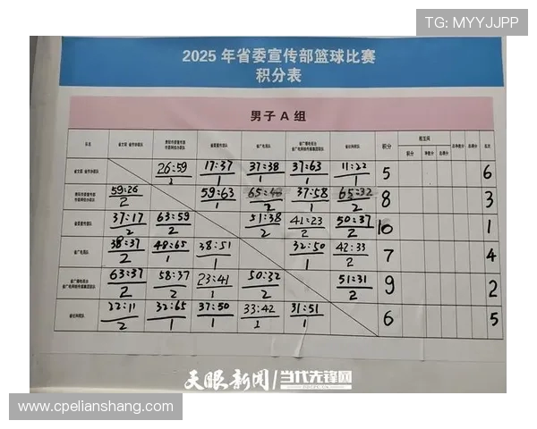 篮球比赛经验排行榜揭晓成都篮球队荣获第五名佳绩引关注